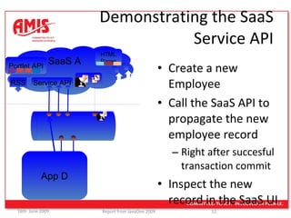 Demonstrating the SaaS Service API Create a new Employee  Call the SaaS API to propagate the new  employee record Right after succesful transaction commit Inspect the new record in the SaaS UI SaaS A App D Service API RSS HTML Pages Portlet API 