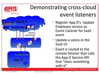 Demonstrating cross-cloud event listeners SaaS A App D Service API Service API RSS listener registration Register App D’s  Update Employee service as Event Listener for SaaS event Update a salary in the SaaS UI Event is routed to the remote listener that calls the App D Service API that “does something with it” Portlet API DB 