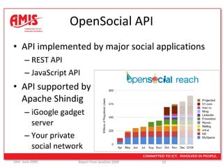 OpenSocial API API implemented by major social applications REST API JavaScript API API supported by  Apache Shindig iGoogle gadget server Your private social network 