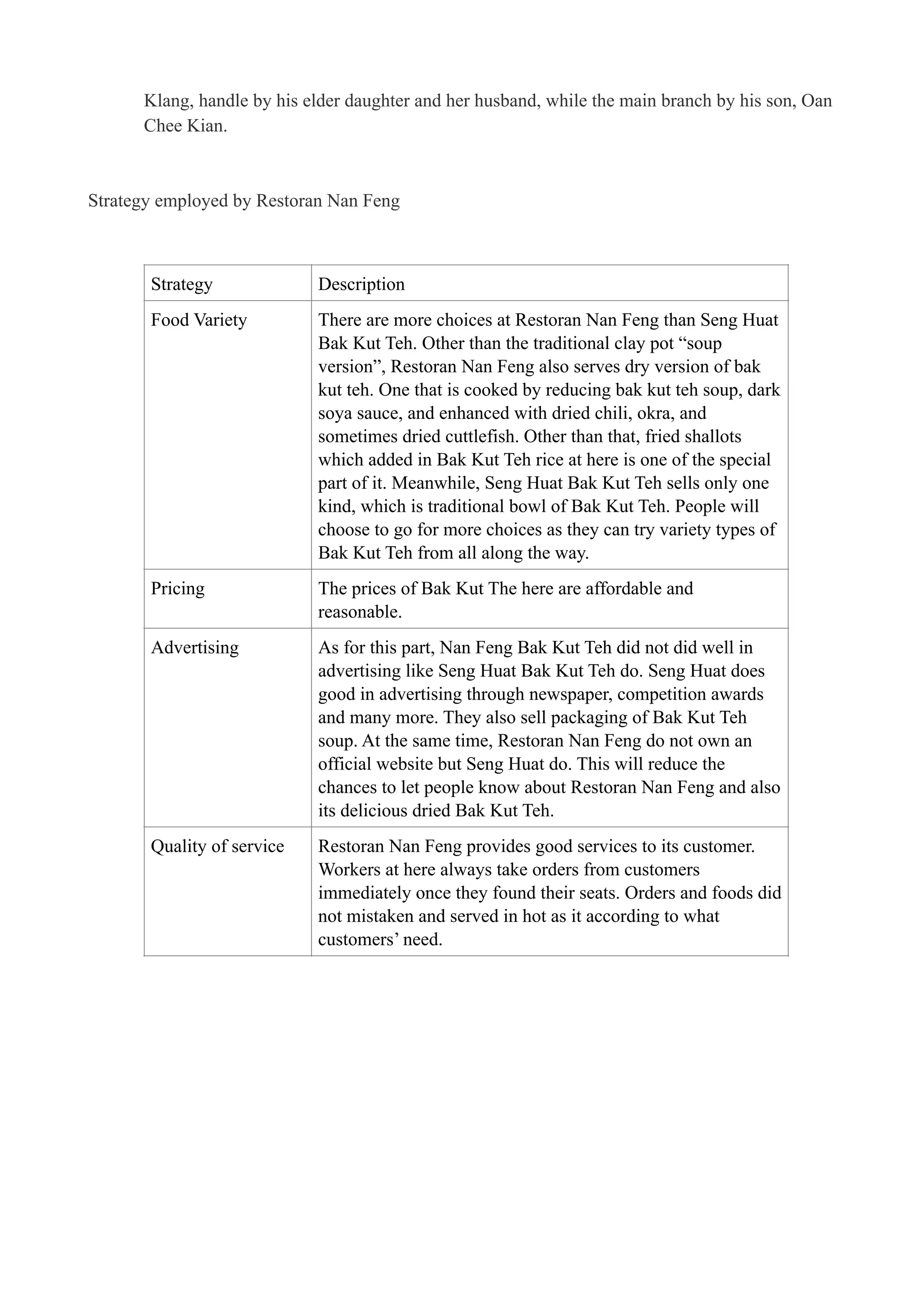 Klang, handle by his elder daughter and her husband, while the main branch by his son, Oan
Chee Kian.
!
Strategy employed by Restoran Nan Feng
!
!
!
!
!
!
!
!
!
!
!
Strategy Description
Food Variety There are more choices at Restoran Nan Feng than Seng Huat
Bak Kut Teh. Other than the traditional clay pot “soup
version”, Restoran Nan Feng also serves dry version of bak
kut teh. One that is cooked by reducing bak kut teh soup, dark
soya sauce, and enhanced with dried chili, okra, and
sometimes dried cuttlefish. Other than that, fried shallots
which added in Bak Kut Teh rice at here is one of the special
part of it. Meanwhile, Seng Huat Bak Kut Teh sells only one
kind, which is traditional bowl of Bak Kut Teh. People will
choose to go for more choices as they can try variety types of
Bak Kut Teh from all along the way.
Pricing The prices of Bak Kut The here are affordable and
reasonable.
Advertising As for this part, Nan Feng Bak Kut Teh did not did well in
advertising like Seng Huat Bak Kut Teh do. Seng Huat does
good in advertising through newspaper, competition awards
and many more. They also sell packaging of Bak Kut Teh
soup. At the same time, Restoran Nan Feng do not own an
official website but Seng Huat do. This will reduce the
chances to let people know about Restoran Nan Feng and also
its delicious dried Bak Kut Teh.
Quality of service Restoran Nan Feng provides good services to its customer.
Workers at here always take orders from customers
immediately once they found their seats. Orders and foods did
not mistaken and served in hot as it according to what
customers’ need.
 