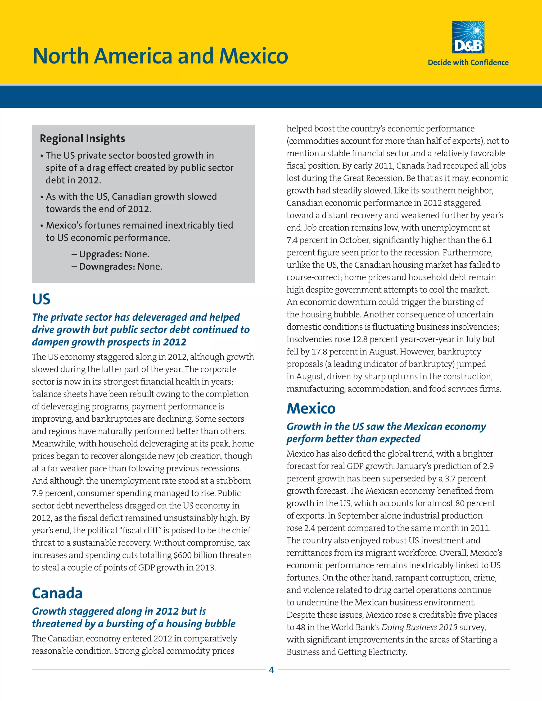 North America and Mexico

                                                                         helped boost the country’s economic performance
  Regional Insights                                                      (commodities account for more than half of exports), not to
  •  he US private sector boosted growth in
    T                                                                    mention a stable financial sector and a relatively favorable
    spite of a drag effect created by public sector                      fiscal position. By early 2011, Canada had recouped all jobs
    debt in 2012.                                                        lost during the Great Recession. Be that as it may, economic
                                                                         growth had steadily slowed. Like its southern neighbor,
  •  s with the US, Canadian growth slowed
    A
                                                                         Canadian economic performance in 2012 staggered
    towards the end of 2012.
                                                                         toward a distant recovery and weakened further by year’s
  •  exico’s fortunes remained inextricably tied
    M                                                                    end. Job creation remains low, with unemployment at
    to US economic performance.                                          7.4 percent in October, significantly higher than the 6.1
  	        – Upgrades: None.                                             percent figure seen prior to the recession. Furthermore,
  	        – Downgrades: None.                                           unlike the US, the Canadian housing market has failed to
                                                                         course-correct; home prices and household debt remain
                                                                         high despite government attempts to cool the market.
US                                                                       An economic downturn could trigger the bursting of
The private sector has deleveraged and helped                            the housing bubble. Another consequence of uncertain
drive growth but public sector debt continued to                         domestic conditions is fluctuating business insolvencies;
dampen growth prospects in 2012                                          insolvencies rose 12.8 percent year-over-year in July but
                                                                         fell by 17.8 percent in August. However, bankruptcy
The US economy staggered along in 2012, although growth
                                                                         proposals (a leading indicator of bankruptcy) jumped
slowed during the latter part of the year. The corporate
                                                                         in August, driven by sharp upturns in the construction,
sector is now in its strongest financial health in years:
                                                                         manufacturing, accommodation, and food services firms.
balance sheets have been rebuilt owing to the completion
of deleveraging programs, payment performance is                         Mexico
improving, and bankruptcies are declining. Some sectors
and regions have naturally performed better than others.                 Growth in the US saw the Mexican economy
Meanwhile, with household deleveraging at its peak, home                 perform better than expected
prices began to recover alongside new job creation, though               Mexico has also defied the global trend, with a brighter
at a far weaker pace than following previous recessions.                 forecast for real GDP growth. January’s prediction of 2.9
And although the unemployment rate stood at a stubborn                   percent growth has been superseded by a 3.7 percent
7.9 percent, consumer spending managed to rise. Public                   growth forecast. The Mexican economy benefited from
sector debt nevertheless dragged on the US economy in                    growth in the US, which accounts for almost 80 percent
2012, as the fiscal deficit remained unsustainably high. By              of exports. In September alone industrial production
year’s end, the political “fiscal cliff” is poised to be the chief       rose 2.4 percent compared to the same month in 2011.
threat to a sustainable recovery. Without compromise, tax                The country also enjoyed robust US investment and
increases and spending cuts totalling $600 billion threaten              remittances from its migrant workforce. Overall, Mexico’s
to steal a couple of points of GDP growth in 2013.                       economic performance remains inextricably linked to US
                                                                         fortunes. On the other hand, rampant corruption, crime,

Canada                                                                   and violence related to drug cartel operations continue
                                                                         to undermine the Mexican business environment.
Growth staggered along in 2012 but is                                    Despite these issues, Mexico rose a creditable five places
threatened by a bursting of a housing bubble                             to 48 in the World Bank’s Doing Business 2013 survey,
The Canadian economy entered 2012 in comparatively                       with significant improvements in the areas of Starting a
reasonable condition. Strong global commodity prices                     Business and Getting Electricity.

                                                                     4
 