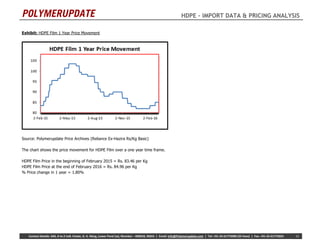 POLYMERUPDATE HDPE – IMPORT DATA & PRICING ANALYSIS
Contact Details: 344, A to Z Indl. Estate, G. K. Marg, Lower Parel (w), Mumbai – 400018, INDIA | Email: info@Polymerupdate.com | Tel: +91-22-61772000 (25 lines) | Fax: +91-22-61772025 12
Exhibit: HDPE Film 1 Year Price Movement
Source: Polymerupdate Price Archives (Reliance Ex-Hazira Rs/Kg Basic)
The chart shows the price movement for HDPE Film over a one year time frame.
HDPE Film Price in the beginning of February 2015 = Rs. 83.46 per Kg
HDPE Film Price at the end of February 2016 = Rs. 84.96 per Kg
% Price change in 1 year = 1.80%
 