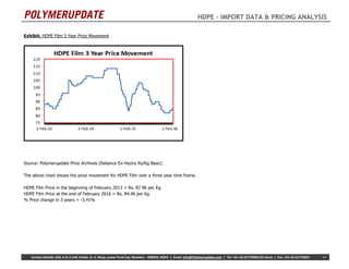 POLYMERUPDATE HDPE – IMPORT DATA & PRICING ANALYSIS
Contact Details: 344, A to Z Indl. Estate, G. K. Marg, Lower Parel (w), Mumbai – 400018, INDIA | Email: info@Polymerupdate.com | Tel: +91-22-61772000 (25 lines) | Fax: +91-22-61772025 13
Exhibit: HDPE Film 3 Year Price Movement
Source: Polymerupdate Price Archives (Reliance Ex-Hazira Rs/Kg Basic)
The above chart shows the price movement for HDPE Film over a three year time frame.
HDPE Film Price in the beginning of February 2013 = Rs. 87.96 per Kg
HDPE Film Price at the end of February 2016 = Rs. 84.96 per Kg
% Price change in 3 years = -3.41%
 
