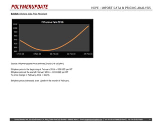 POLYMERUPDATE HDPE – IMPORT DATA & PRICING ANALYSIS
Contact Details: 344, A to Z Indl. Estate, G. K. Marg, Lower Parel (w), Mumbai – 400018, INDIA | Email: info@Polymerupdate.com | Tel: +91-22-61772000 (25 lines) | Fax: +91-22-61772025 14
Exhibit: Ethylene India Price Movement
Source: Polymerupdate Price Archives (India CFR USD/MT)
Ethylene price in the beginning of February 2016 = 935 USD per MT
Ethylene price at the end of February 2016 = 1010 USD per MT
% price change in February 2016 = 8.02%
Ethylene prices witnessed a net upside in the month of February.
 
