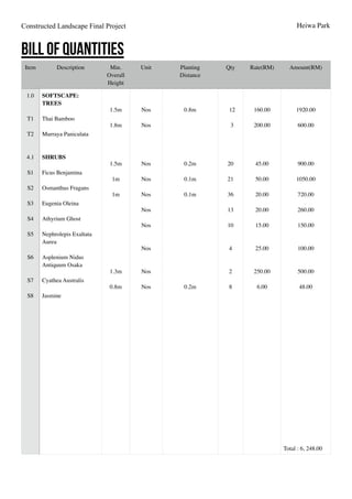 Constructed Landscape Final Project Heiwa Park
BILL OF QUANTITIES
Item Description Min.	

Overall
Height
Unit Planting 	

...