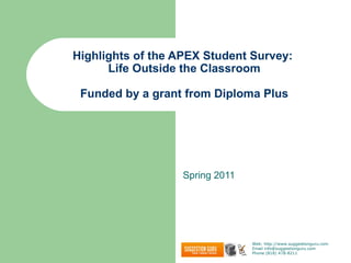 Highlights of the APEX Student Survey:  Life Outside the Classroom Funded by a grant from Diploma Plus Spring 2011 