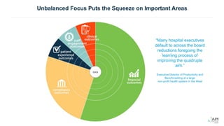 Unbalanced Focus Puts the Squeeze on Important Areas
“Many hospital executives
default to across the board
reductions foregoing the
learning process of
improving the quadruple
aim.”
Executive Director of Productivity and
Benchmarking at a large
non-profit health system in the West
data
 