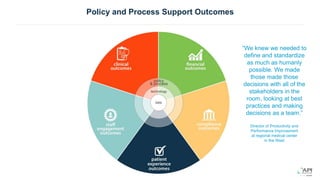 Policy and Process Support Outcomes
data
policy
& process
technology
“We knew we needed to
define and standardize
as much as humanly
possible. We made
those made those
decisions with all of the
stakeholders in the
room, looking at best
practices and making
decisions as a team.”
Director of Productivity and
Performance Improvement
at regional medical center
in the West
 