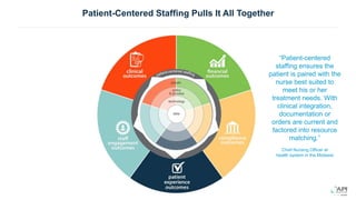 Patient-Centered Staffing Pulls It All Together
people
data
policy
& process
technology
“Patient-centered
staffing ensures the
patient is paired with the
nurse best suited to
meet his or her
treatment needs. With
clinical integration,
documentation or
orders are current and
factored into resource
matching.”
Chief Nursing Officer at
health system in the Midwest
 