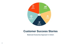 Customer Success Stories
Balanced Outcomes Approach in Action
22
data
 
