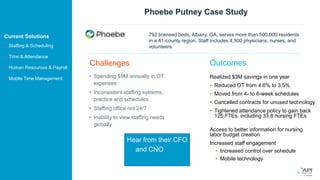 Challenges
Phoebe Putney Case Study
Current Solutions
• Staffing & Scheduling
• Time & Attendance
• Human Resources & Payroll
• Mobile Time Management
792 licensed beds, Albany, GA, serves more than 500,000 residents
in a 41-county region. Staff includes 4,500 physicians, nurses, and
volunteers
Hear from their CFO
and CNO here
Outcomes
Realized $3M savings in one year
• Reduced OT from 4.6% to 3.5%
• Moved from 4- to 6-week schedules
• Cancelled contracts for unused technology
• Tightened attendance policy to gain back
125 FTEs, including 33.8 nursing FTEs
Access to better information for nursing
labor budget creation
Increased staff engagement
• Increased control over schedule
• Mobile technology
• Spending $9M annually in OT
expenses
• Inconsistent staffing systems,
practice and schedules
• Staffing office not 24/7
• Inability to view staffing needs
globally
 