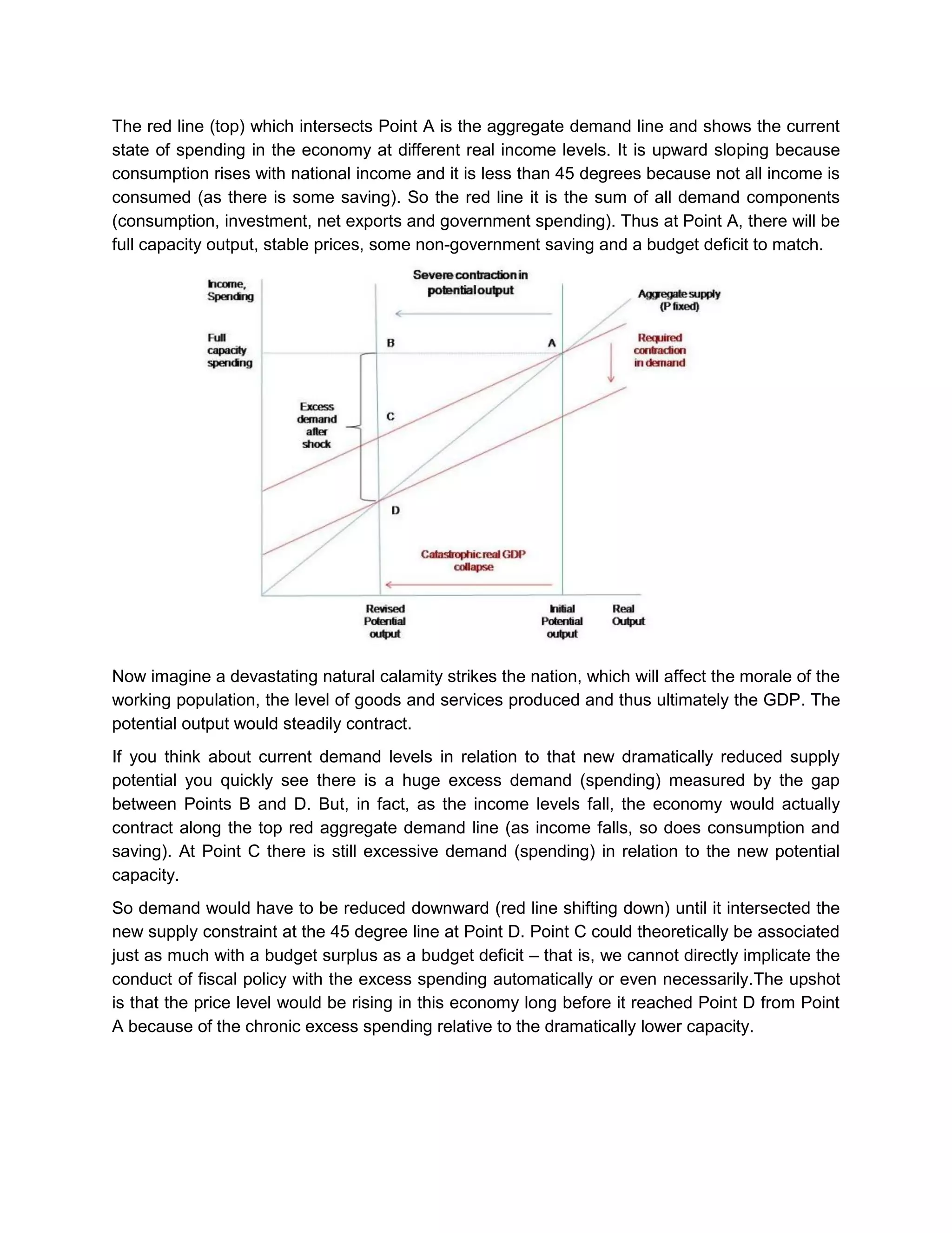 The red line (top) which intersects Point A is the aggregate demand line and shows the current
state of spending in the economy at different real income levels. It is upward sloping because
consumption rises with national income and it is less than 45 degrees because not all income is
consumed (as there is some saving). So the red line it is the sum of all demand components
(consumption, investment, net exports and government spending). Thus at Point A, there will be
full capacity output, stable prices, some non-government saving and a budget deficit to match.

Now imagine a devastating natural calamity strikes the nation, which will affect the morale of the
working population, the level of goods and services produced and thus ultimately the GDP. The
potential output would steadily contract.
If you think about current demand levels in relation to that new dramatically reduced supply
potential you quickly see there is a huge excess demand (spending) measured by the gap
between Points B and D. But, in fact, as the income levels fall, the economy would actually
contract along the top red aggregate demand line (as income falls, so does consumption and
saving). At Point C there is still excessive demand (spending) in relation to the new potential
capacity.
So demand would have to be reduced downward (red line shifting down) until it intersected the
new supply constraint at the 45 degree line at Point D. Point C could theoretically be associated
just as much with a budget surplus as a budget deficit – that is, we cannot directly implicate the
conduct of fiscal policy with the excess spending automatically or even necessarily.The upshot
is that the price level would be rising in this economy long before it reached Point D from Point
A because of the chronic excess spending relative to the dramatically lower capacity.

 