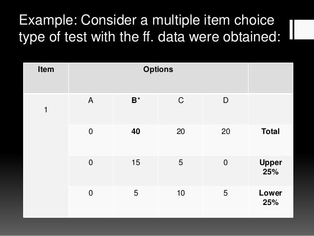 Item analysis