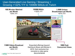 61
User-Generated Live Gaming / Streaming =
Growing +122% Y/Y to 100MM MAUs on Twitch
Source: Twitch, data as of year-end ...