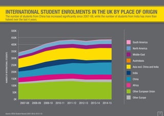 International Higher Education in Facts and Figures 2016 | PDF