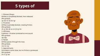 Mastering English Pronunciation with the International Phonetic ...