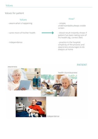 Values 
Values for patient 
Values How? 
- simple, 
understandable,always visible 
screen 
- blood result instantly shows if 
patient has been taking care of 
his health (eg. correct diet) 
- practice in the hospital, 
simplicity of the process and 
awareness encourages to do 
dialysis at home 
- aware what is happening 
- cares more of his/her health 
- independence 
 