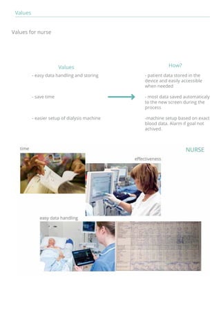 Values for nurse 
Values How? 
- patient data stored in the 
device and easily accessible 
when needed 
- most data saved automaticaly 
to the new screen during the 
process 
-machine setup based on exact 
blood data. Alarm if goal not 
achived. 
- easy data handling and storing 
- save time 
- easier setup of dialysis machine 
Values 
 