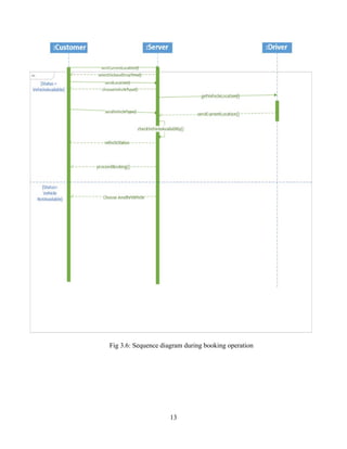 13
Fig 3.6: Sequence diagram during booking operation
 