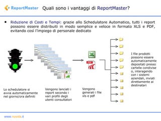 Riduzione di Costi e Tempi:  grazie allo Schedulatore Automatico, tutti i report possono essere distribuiti in modo semplice e veloce in formato XLS e PDF, evitando così l’impiego di personale dedicato  Quali sono i vantaggi di  ReportMaster ? Lo schedulatore si avvia automaticamente nel giorno/ora definiti Vengono lanciati i report secondo i vari profili degli utenti consultatori Vengono generati i file xls e pdf I file prodotti possono essere automaticamente depositati presso cartelle condivise o, interagendo con i sistemi aziendali, inviati direttamente ai destinatari 