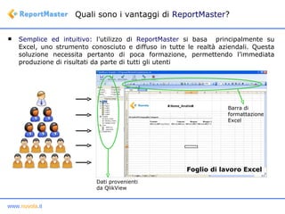Semplice ed intuitivo:  l’utilizzo di  ReportMaster  si basa  principalmente su Excel, uno strumento conosciuto e diffuso in tutte le realtà aziendali. Questa soluzione necessita pertanto di poca formazione, permettendo l’immediata produzione di risultati da parte di tutti gli utenti Quali sono i vantaggi di  ReportMaster ? Dati provenienti da QlikView Barra di formattazione Excel Foglio di lavoro Excel 