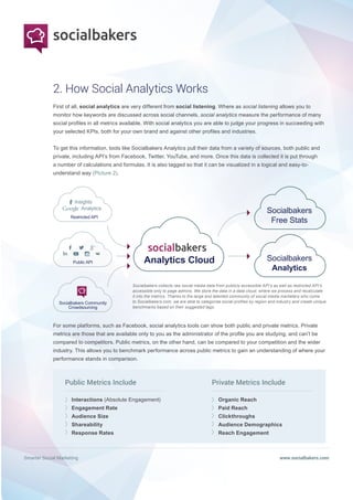 Smarter Social Marketing www.socialbakers.com
First of all, social analytics are very different from social listening. Where as social listening allows you to
monitor how keywords are discussed across social channels, social analytics measure the performance of many
social profiles in all metrics available. With social analytics you are able to judge your progress in succeeding with
your selected KPIs, both for your own brand and against other profiles and industries.
To get this information, tools like Socialbakers Analytics pull their data from a variety of sources, both public and
private, including API’s from Facebook, Twitter, YouTube, and more. Once this data is collected it is put through
a number of calculations and formulas. It is also tagged so that it can be visualized in a logical and easy-to-
understand way (Picture 2).
For some platforms, such as Facebook, social analytics tools can show both public and private metrics. Private
metrics are those that are available only to you as the administrator of the profile you are studying, and can’t be
compared to competitors. Public metrics, on the other hand, can be compared to your competition and the wider
industry. This allows you to benchmark performance across public metrics to gain an understanding of where your
performance stands in comparison.
Public Metrics Include
	Interactions (Absolute Engagement)
	 Engagement Rate
	 Audience Size
	Shareability
	 Response Rates
Private Metrics Include
	 Organic Reach
	 Paid Reach
	Clickthroughs
	 Audience Demographics
	 Reach Engagement
2. How Social Analytics Works
Public API
Restricted API
Insights
Analytics
Socialbakers Community
Crowdsourcing
Analytics Cloud Socialbakers
Analytics
Socialbakers
Free Stats
Socialbakers collects raw social media data from publicly accessible API’s as well as restricted API’s
accessible only to page admins. We store the data in a data cloud, where we process and recalculate 
it into the metrics. Thanks to the large and talented community of social media marketers who come
to Socialbakers.com, we are able to categorize social profiles by region and industry and create unique
benchmarks based on their suggested tags.
 
