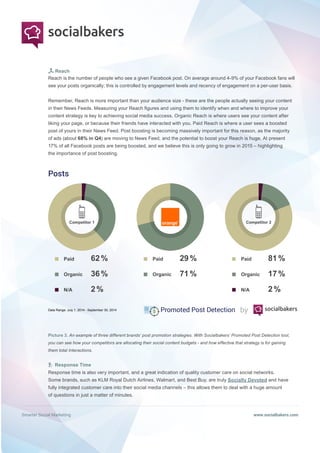 Smarter Social Marketing www.socialbakers.com
Reach
Reach is the number of people who see a given Facebook post. On average around 4-9% of your Facebook fans will
see your posts organically; this is controlled by engagement levels and recency of engagement on a per-user basis.
Remember, Reach is more important than your audience size - these are the people actually seeing your content
in their News Feeds. Measuring your Reach figures and using them to identify when and where to improve your
content strategy is key to achieving social media success. Organic Reach is where users see your content after
liking your page, or because their friends have interacted with you. Paid Reach is where a user sees a boosted
post of yours in their News Feed. Post boosting is becoming massively important for this reason, as the majority
of ads (about 68% in Q4) are moving to News Feed, and the potential to boost your Reach is huge. At present
17% of all Facebook posts are being boosted, and we believe this is only going to grow in 2015 – highlighting
the importance of post boosting.
by
Competitor 1 Competitor 2
Paid 62%
Organic 36%
N/A 2%
Paid 81%
Organic 17%
N/A 2%
Paid 29%
Organic 71%
Data Range: July 1, 2014 - September 30, 2014
Posts
Picture 3. An example of three different brands’ post promotion strategies. With Socialbakers’ Promoted Post Detection tool,
you can see how your competitors are allocating their social content budgets - and how effective that strategy is for gaining
them total Interactions.
Response Time
Response time is also very important, and a great indication of quality customer care on social networks.
Some brands, such as KLM Royal Dutch Airlines, Walmart, and Best Buy, are truly Socially Devoted and have
fully integrated customer care into their social media channels – this allows them to deal with a huge amount
of questions in just a matter of minutes.
 