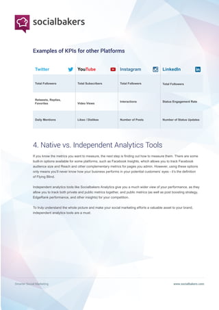 Smarter Social Marketing www.socialbakers.com
Examples of KPIs for other Platforms
Twitter YouTube Instagram LinkedIn
Total Followers Total Subscribers Total Followers Total Followers
Retweets, Replies,
Favorites Video Views
Interactions Status Engagement Rate
Daily Mentions Likes / Dislikes Number of Posts Number of Status Updates
If you know the metrics you want to measure, the next step is finding out how to measure them. There are some
built-in options available for some platforms, such as Facebook Insights, which allows you to track Facebook
audience size and Reach and other complementary metrics for pages you admin. However, using these options
only means you’ll never know how your business performs in your potential customers’ eyes - it’s the definition
of Flying Blind.
Independent analytics tools like Socialbakers Analytics give you a much wider view of your performance, as they
allow you to track both private and public metrics together, and public metrics (as well as post boosting strategy,
EdgeRank performance, and other insights) for your competition.
To truly understand the whole picture and make your social marketing efforts a valuable asset to your brand,
independent analytics tools are a must.
4. Native vs. Independent Analytics Tools
 
