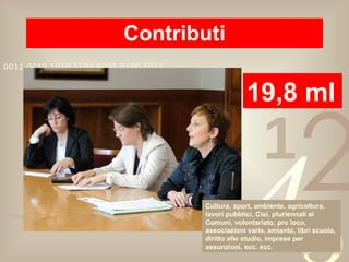 Contributi 19,8 ml Cultura, sport, ambiente, agricoltura, lavori pubblici, Cisi, pluriennali ai Comuni, volontariato, pro loco, associazioni varie, amianto, libri scuola, diritto allo studio, imprese per assunzioni, ecc. ecc. 