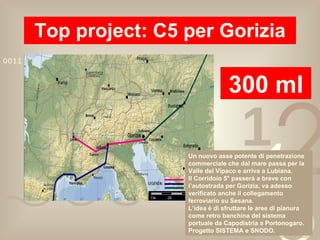 Top project: C5 per Gorizia 300 ml Un nuovo asse potente di penetrazione commerciale che dal mare passa per la Valle del Vipaco e arriva a Lubiana. Il Corridoio 5° passerà a breve con l’autostrada per Gorizia, va adesso verificato anche il collegamento ferroviario su Sesana. L’idea è di sfruttare le aree di pianura come retro banchina del sistema portuale da Capodistria a Portonogaro. Progetto SISTEMA e SNODO. 