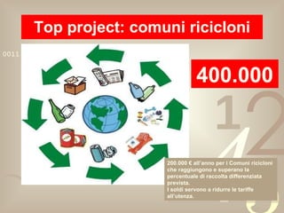 Top project: comuni ricicloni 400.000 200.000 € all’anno per i Comuni ricicloni che raggiungono e superano la percentuale di raccolta differenziata prevista. I soldi servono a ridurre le tariffe all’utenza. 