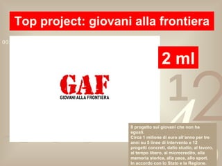 Top project: giovani alla frontiera 2 ml Il progetto sui giovani che non ha eguali. Circa 1 milione di euro all’anno per tre anni su 5 linee di intervento e 12 progetti concreti, dallo studio, al lavoro, al tempo libero, al microcredito, alla memoria storica, alla pace, allo sport. In accordo con lo Stato e la Regione. 