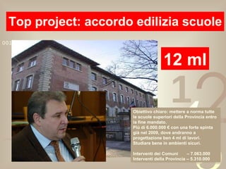 Top project: accordo edilizia scuole 12 ml Obiettivo chiaro: mettere a norma tutte le scuole superiori della Provincia entro la fine mandato. Più di 6.000.000 € con una forte spinta già nel 2009, dove andranno a progettazione ben 4 ml di lavori. Studiare bene in ambienti sicuri. Interventi dei Comuni  – 7.063.000 Interventi della Provincia – 5.310.000 