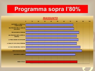 Programma sopra l’80% 