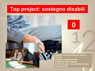Top project: sostegno disabili 0 Obiettivo: disoccupazione  zero tra disabili. Sostegno robusto al CISI. Protocollo Sport disabili. Contributi per la cooperazione sociale. Progetti mirati. 