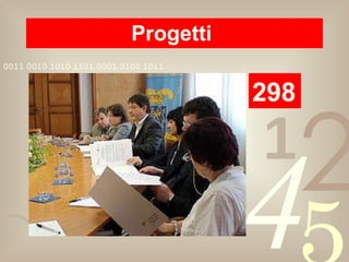 Progetti  298 