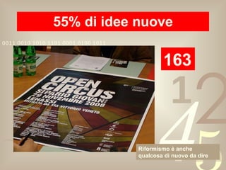 55% di idee nuove 163 Riformismo è anche qualcosa di nuovo da dire 