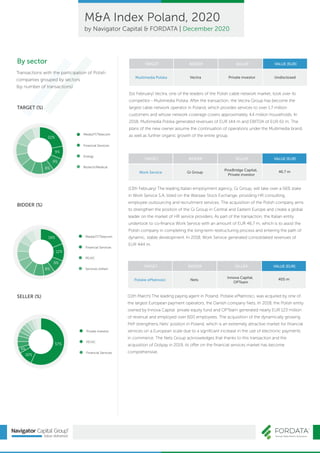 M&A Index Poland Report, 2020
