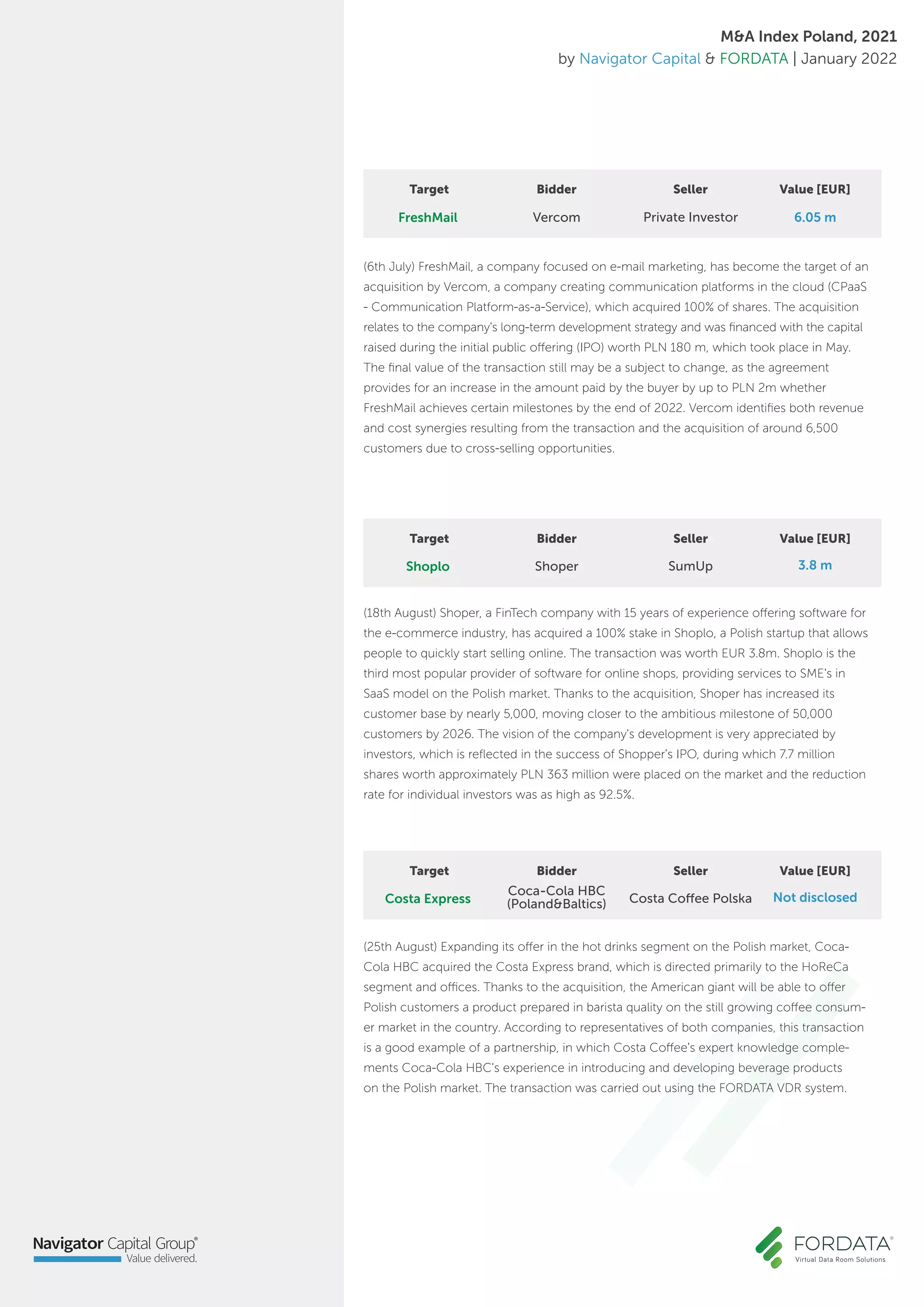 Target Bidder Seller Value [EUR]
Target Bidder Seller Value [EUR]
(6th July) FreshMail, a company focused on e-mail marketing, has become the target of an
acquisition by Vercom, a company creating communication platforms in the cloud (CPaaS
- Communication Platform-as-a-Service), which acquired 100% of shares. The acquisition
relates to the company's long-term development strategy and was financed with the capital
raised during the initial public offering (IPO) worth PLN 180 m, which took place in May.
The final value of the transaction still may be a subject to change, as the agreement
provides for an increase in the amount paid by the buyer by up to PLN 2m whether
FreshMail achieves certain milestones by the end of 2022. Vercom identifies both revenue
and cost synergies resulting from the transaction and the acquisition of around 6,500
customers due to cross-selling opportunities.
6.05 m
FreshMail Vercom Private Investor
(18th August) Shoper, a FinTech company with 15 years of experience offering software for
the e-commerce industry, has acquired a 100% stake in Shoplo, a Polish startup that allows
people to quickly start selling online. The transaction was worth EUR 3.8m. Shoplo is the
third most popular provider of software for online shops, providing services to SME's in
SaaS model on the Polish market. Thanks to the acquisition, Shoper has increased its
customer base by nearly 5,000, moving closer to the ambitious milestone of 50,000
customers by 2026. The vision of the company's development is very appreciated by
investors, which is reflected in the success of Shopper's IPO, during which 7.7 million
shares worth approximately PLN 363 million were placed on the market and the reduction
rate for individual investors was as high as 92.5%.
3.8 m
Shoplo Shoper SumUp
Target Bidder Seller Value [EUR]
(25th August) Expanding its offer in the hot drinks segment on the Polish market, Coca-
Cola HBC acquired the Costa Express brand, which is directed primarily to the HoReCa
segment and offices. Thanks to the acquisition, the American giant will be able to offer
Polish customers a product prepared in barista quality on the still growing coffee consum-
er market in the country. According to representatives of both companies, this transaction
is a good example of a partnership, in which Costa Coffee's expert knowledge comple-
ments Coca-Cola HBC's experience in introducing and developing beverage products
on the Polish market. The transaction was carried out using the FORDATA VDR system.
Not disclosed
Costa Express
Coca-Cola HBC
(Poland&Baltics) Costa Coffee Polska
M&A Index Poland, 2021
by Navigator Capital & FORDATA | January 2022
 