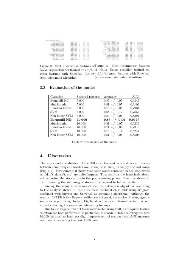 Mood Classification Of Songs Based On Lyrics Mood Classification Of Songs Based On Lyrics