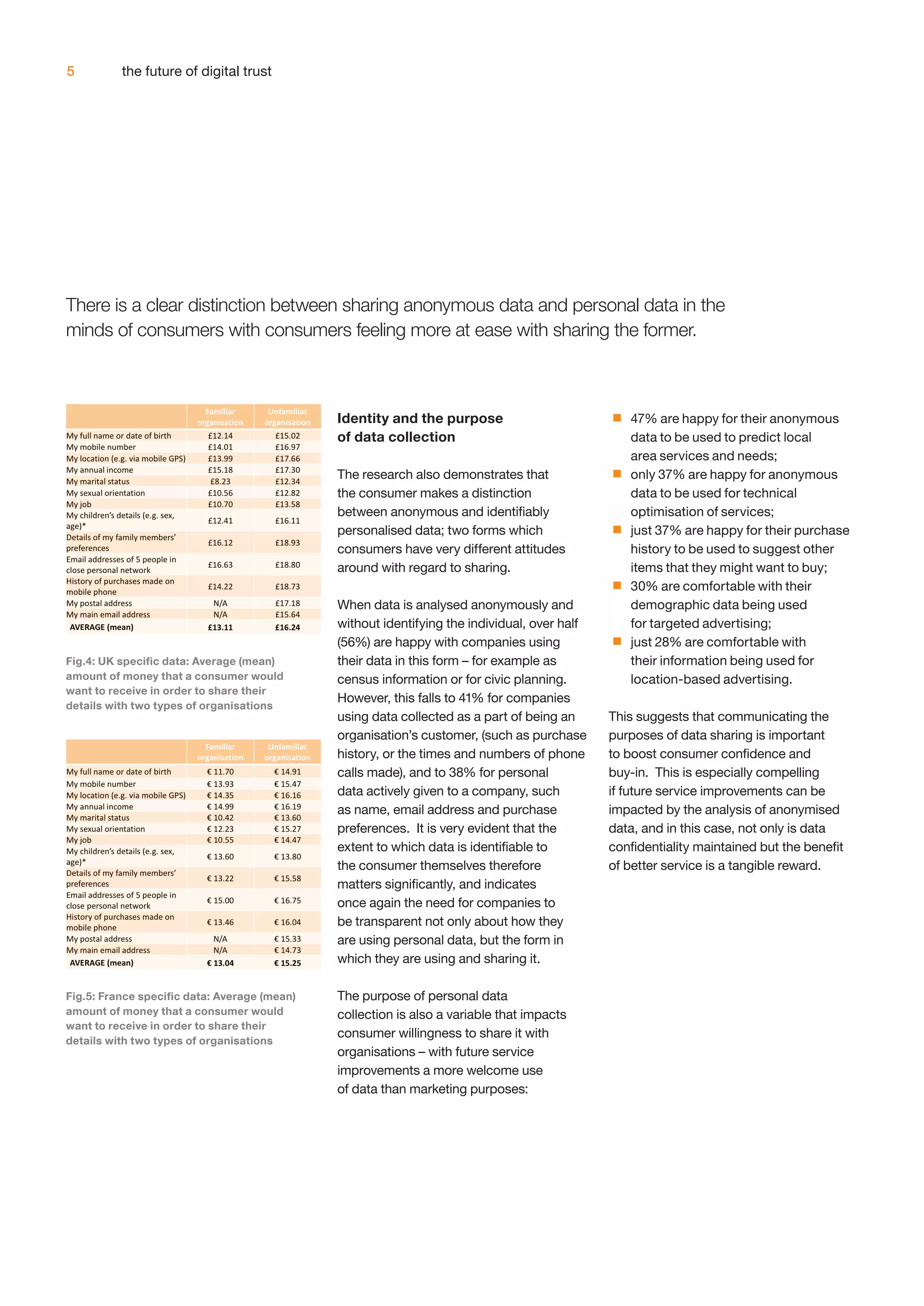 5 the future of digital trust 
There is a clear distinction between sharing anonymous data and personal data in the 
minds of consumers with consumers feeling more at ease with sharing the former. 
Identity and the purpose 
of data collection 
The research also demonstrates that 
the consumer makes a distinction 
between anonymous and identifiably 
personalised data; two forms which 
consumers have very different attitudes 
around with regard to sharing. 
When data is analysed anonymously and 
without identifying the individual, over half 
(56%) are happy with companies using 
their data in this form – for example as 
census information or for civic planning. 
However, this falls to 41% for companies 
using data collected as a part of being an 
organisation’s customer, (such as purchase 
history, or the times and numbers of phone 
calls made), and to 38% for personal 
data actively given to a company, such 
as name, email address and purchase 
preferences. It is very evident that the 
extent to which data is identifiable to 
the consumer themselves therefore 
matters significantly, and indicates 
once again the need for companies to 
be transparent not only about how they 
are using personal data, but the form in 
which they are using and sharing it. 
The purpose of personal data 
collection is also a variable that impacts 
consumer willingness to share it with 
organisations – with future service 
improvements a more welcome use 
of data than marketing purposes: 
■■ 47% are happy for their anonymous 
data to be used to predict local 
area services and needs; 
■■ only 37% are happy for anonymous 
data to be used for technical 
optimisation of services; 
■■ just 37% are happy for their purchase 
history to be used to suggest other 
items that they might want to buy; 
■■ 30% are comfortable with their 
demographic data being used 
for targeted advertising; 
■■ just 28% are comfortable with 
their information being used for 
location-based advertising. 
This suggests that communicating the 
purposes of data sharing is important 
to boost consumer confidence and 
buy-in. This is especially compelling 
if future service improvements can be 
impacted by the analysis of anonymised 
data, and in this case, not only is data 
confidentiality maintained but the benefit 
of better service is a tangible reward. 
Fig.4: UK specific data: Average (mean) 
amount of money that a consumer would 
want to receive in order to share their 
details with two types of organisations 
Fig.5: France specific data: Average (mean) 
amount of money that a consumer would 
want to receive in order to share their 
details with two types of organisations 
 