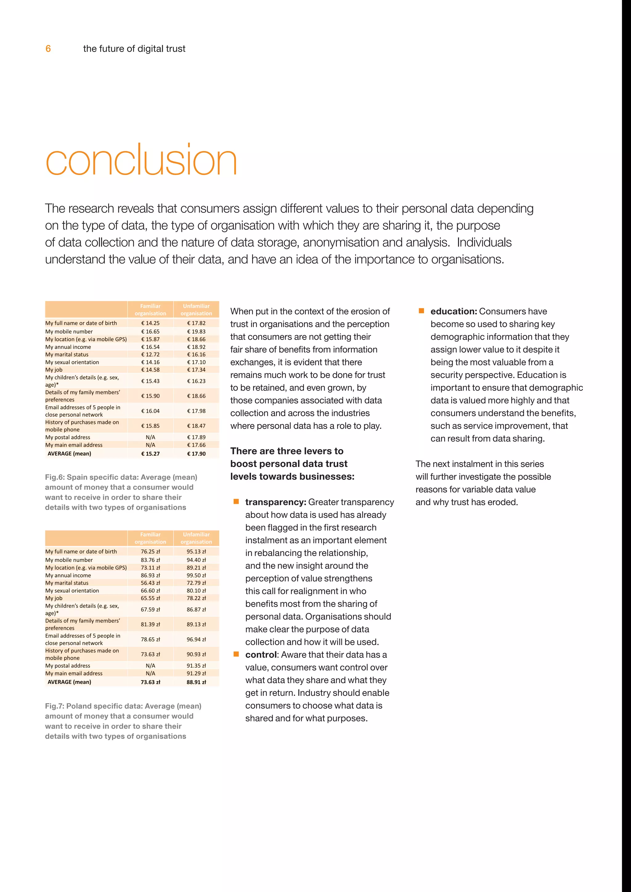 6 the future of digital trust 
conclusion 
The research reveals that consumers assign different values to their personal data depending 
on the type of data, the type of organisation with which they are sharing it, the purpose 
of data collection and the nature of data storage, anonymisation and analysis. Individuals 
understand the value of their data, and have an idea of the importance to organisations. 
When put in the context of the erosion of 
trust in organisations and the perception 
that consumers are not getting their 
fair share of benefits from information 
exchanges, it is evident that there 
remains much work to be done for trust 
to be retained, and even grown, by 
those companies associated with data 
collection and across the industries 
where personal data has a role to play. 
There are three levers to 
boost personal data trust 
levels towards businesses: 
■■ transparency: Greater transparency 
about how data is used has already 
been flagged in the first research 
instalment as an important element 
in rebalancing the relationship, 
and the new insight around the 
perception of value strengthens 
this call for realignment in who 
benefits most from the sharing of 
personal data. Organisations should 
make clear the purpose of data 
collection and how it will be used. 
■■ control: Aware that their data has a 
value, consumers want control over 
what data they share and what they 
get in return. Industry should enable 
consumers to choose what data is 
shared and for what purposes. 
■■ education: Consumers have 
become so used to sharing key 
demographic information that they 
assign lower value to it despite it 
being the most valuable from a 
security perspective. Education is 
important to ensure that demographic 
data is valued more highly and that 
consumers understand the benefits, 
such as service improvement, that 
can result from data sharing. 
The next instalment in this series 
will further investigate the possible 
reasons for variable data value 
and why trust has eroded. 
Fig.6: Spain specific data: Average (mean) 
amount of money that a consumer would 
want to receive in order to share their 
details with two types of organisations 
Fig.7: Poland specific data: Average (mean) 
amount of money that a consumer would 
want to receive in order to share their 
details with two types of organisations 
 