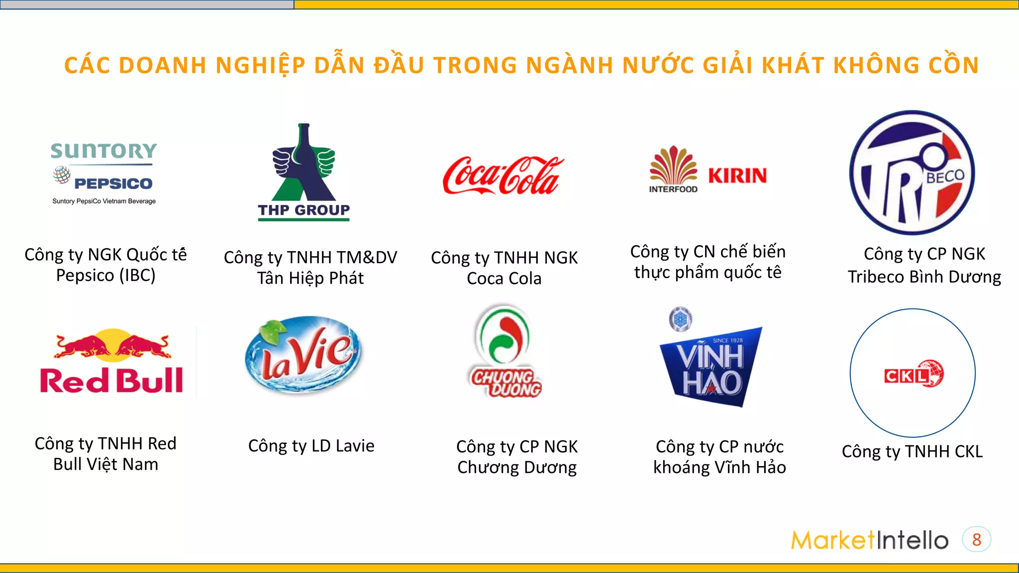 Khảo sát thị trường sản phẩm nước ngọt Việt Nam | PDF