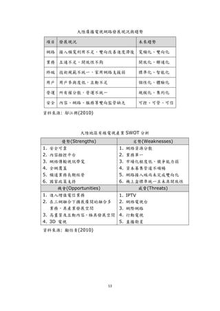 大陸廣播電視網路發展現況與趨勢

 項目 發展現況                              未來趨勢

 網路 接入頻寬利用不足，雙向改善進度滯後 寬頻化、雙向化

 業務 互通不足、開放性不夠                        開放化、聯通化

 終端 技術規範不統一，家用網路支援弱                   標準化、智能化

 用戶 用戶參與度低，互動不足                       個性化、體驗化

 營運 所有權分散，營運不統一                       規模化、集約化

 安全 內容、網路、服務等雙向監管缺乏                   可控、可管、可信

資料來源: 鄔江興(2010)



               大陸地區有線電視產業 SWOT 分析
       優勢(Strengths)                 劣勢(Weaknesses)
1. 安全可靠                        1. 網絡資源分散
2.   內容撥控平台                    2.   業務單一
3.   網絡傳輸視訊帶寬                  3.   市場化程度低，競爭能力弱
4.   全網覆蓋                      4.   資本募集管道不順暢
5.   頻道業務長期經營                  5.   網路接入端尚未完成雙向化
6.   國家政策支持                    6.   機上盒標準統一且未具開放性
      機會(Opportunities)               威脅(Threats)
1. 進入增值電信業務                    1. IPTV
2. 在三網融合下擴展廣闊的融合多              2. 網絡電視台
   業務，具產業發展空間                  3. 網際網路
3. 高畫質及互動內容，極具發展空間 4. 行動電視
4. 3D 電視           5. 直播衛星
資料來源: 勵怡青(2010)




                          13
 