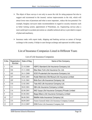 Insurers are closely associated with several agencies and institutions engaged in fire loss prevention, cargo loss prevention, cargo loss prevention, industrial safety and road safety. Before acceptance of a risk, insurers arrange survey and inspection of the property to be insured, by qualified engineers and other experts. 