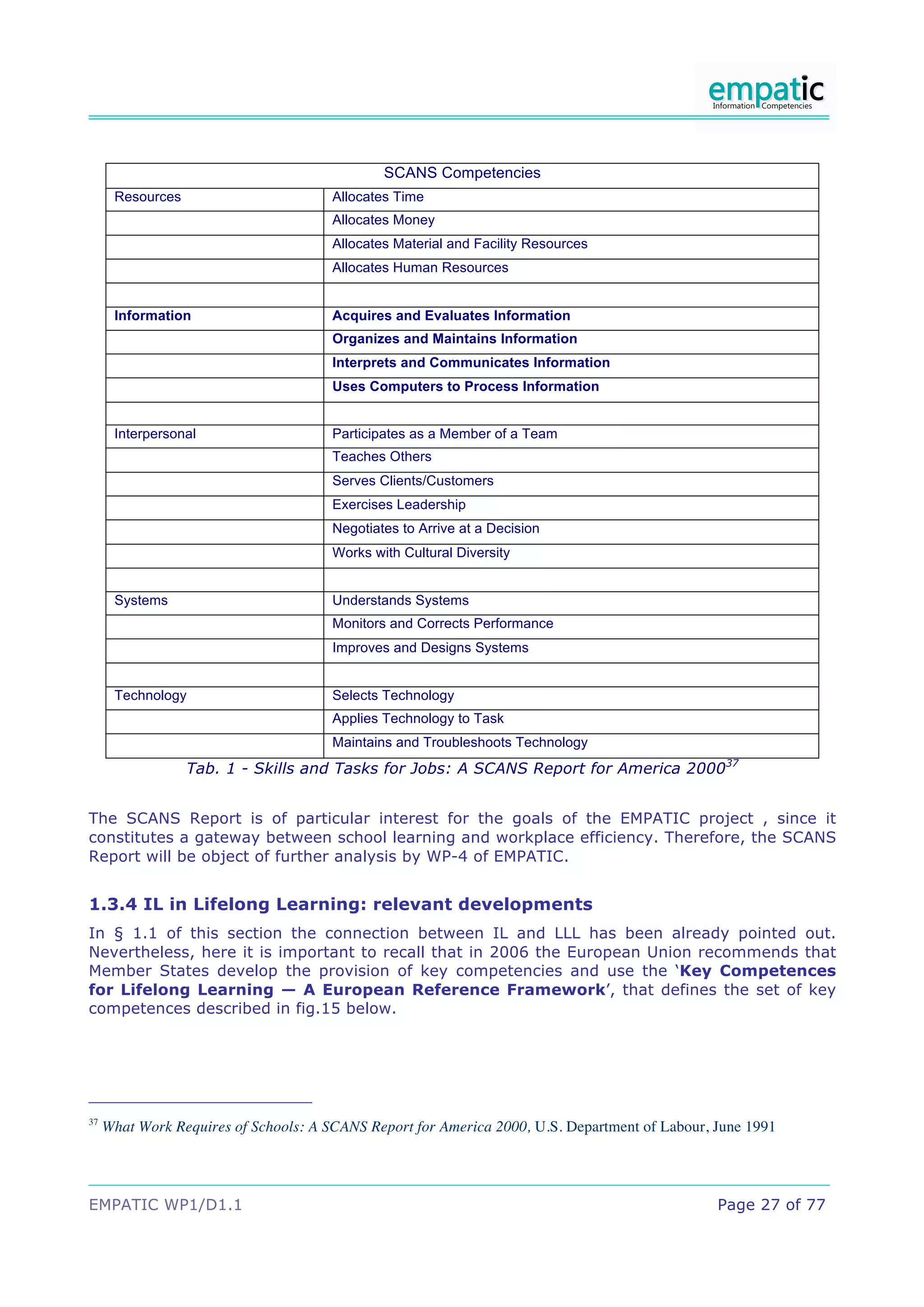 SCANS Competencies
      Resources                        Allocates Time
                                       Allocates Money
                                       Allocates Material and Facility Resources
                                       Allocates Human Resources


      Information                      Acquires and Evaluates Information
                                       Organizes and Maintains Information
                                       Interprets and Communicates Information
                                       Uses Computers to Process Information


      Interpersonal                    Participates as a Member of a Team
                                       Teaches Others
                                       Serves Clients/Customers
                                       Exercises Leadership
                                       Negotiates to Arrive at a Decision
                                       Works with Cultural Diversity


      Systems                          Understands Systems
                                       Monitors and Corrects Performance
                                       Improves and Designs Systems


      Technology                       Selects Technology
                                       Applies Technology to Task
                                       Maintains and Troubleshoots Technology
                  Tab. 1 - Skills and Tasks for Jobs: A SCANS Report for America 200037


The SCANS Report is of particular interest for the goals of the EMPATIC project , since it
constitutes a gateway between school learning and workplace efficiency. Therefore, the SCANS
Report will be object of further analysis by WP-4 of EMPATIC.


1.3.4 IL in Lifelong Learning: relevant developments
In § 1.1 of this section the connection between IL and LLL has been already pointed out.
Nevertheless, here it is important to recall that in 2006 the European Union recommends that
Member States develop the provision of key competencies and use the ‘Key Competences
for Lifelong Learning — A European Reference Framework’, that defines the set of key
competences described in fig.15 below.




37
     What Work Requires of Schools: A SCANS Report for America 2000, U.S. Department of Labour, June 1991




EMPATIC WP1/D1.1                                                                                Page 27 of 77
 