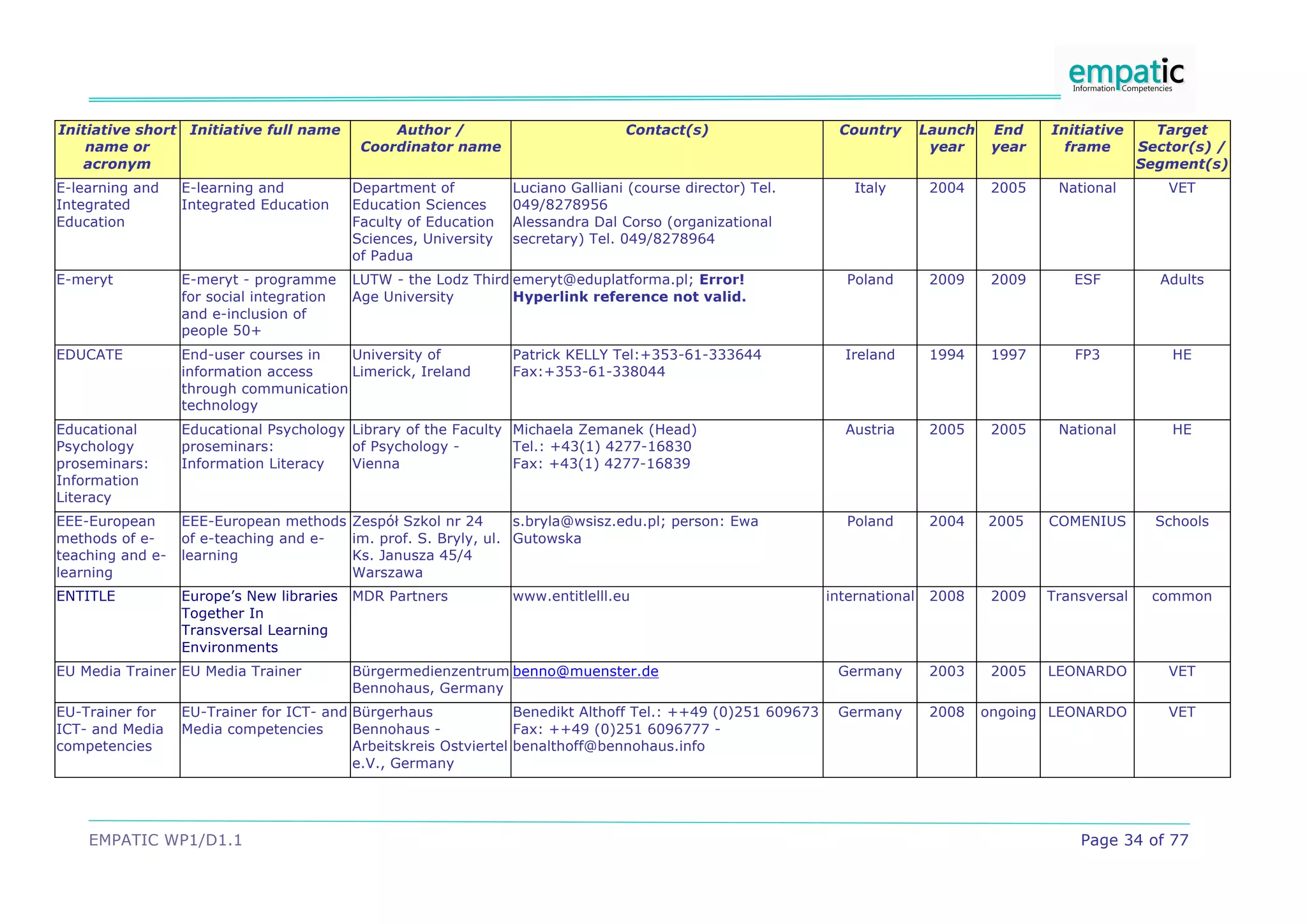 Initiative short Initiative full name           Author /                          Contact(s)                   Country        Launch    End    Initiative      Target
    name or                                 Coordinator name                                                                   year     year     frame       Sector(s) /
   acronym                                                                                                                                                   Segment(s)
E-learning and    E-learning and           Department of          Luciano Galliani (course director) Tel.         Italy        2004     2005    National        VET
Integrated        Integrated Education     Education Sciences     049/8278956
Education                                  Faculty of Education   Alessandra Dal Corso (organizational
                                           Sciences, University   secretary) Tel. 049/8278964
                                           of Padua
E-meryt           E-meryt - programme      LUTW - the Lodz Third emeryt@eduplatforma.pl; Error!                  Poland        2009     2009      ESF          Adults
                  for social integration   Age University        Hyperlink reference not valid.
                  and e-inclusion of
                  people 50+
EDUCATE           End-user courses in   University of             Patrick KELLY Tel:+353-61-333644              Ireland        1994     1997      FP3            HE
                  information access    Limerick, Ireland         Fax:+353-61-338044
                  through communication
                  technology
Educational       Educational Psychology Library of the Faculty Michaela Zemanek (Head)                         Austria        2005     2005    National         HE
Psychology        proseminars:           of Psychology -        Tel.: +43(1) 4277-16830
proseminars:      Information Literacy   Vienna                 Fax: +43(1) 4277-16839
Information
Literacy
EEE-European      EEE-European methods Zespó! Szkol nr 24      s.bryla@wsisz.edu.pl; person: Ewa                 Poland        2004    2005    COMENIUS        Schools
methods of e-     of e-teaching and e- im. prof. S. Bryly, ul. Gutowska
teaching and e-   learning             Ks. Janusza 45/4
learning                               Warszawa
ENTITLE           Europe’s New libraries   MDR Partners           www.entitlelll.eu                           international    2008     2009   Transversal    common
                  Together In
                  Transversal Learning
                  Environments
EU Media Trainer EU Media Trainer          Bürgermedienzentrum benno@muenster.de                               Germany         2003     2005   LEONARDO         VET
                                           Bennohaus, Germany
EU-Trainer for    EU-Trainer for ICT- and Bürgerhaus              Benedikt Althoff Tel.: ++49 (0)251 609673    Germany         2008    ongoing LEONARDO         VET
ICT- and Media    Media competencies      Bennohaus -             Fax: ++49 (0)251 6096777 -
competencies                              Arbeitskreis Ostviertel benalthoff@bennohaus.info
                                          e.V., Germany




    EMPATIC WP1/D1.1                                                                                                                               Page 34 of 77
 