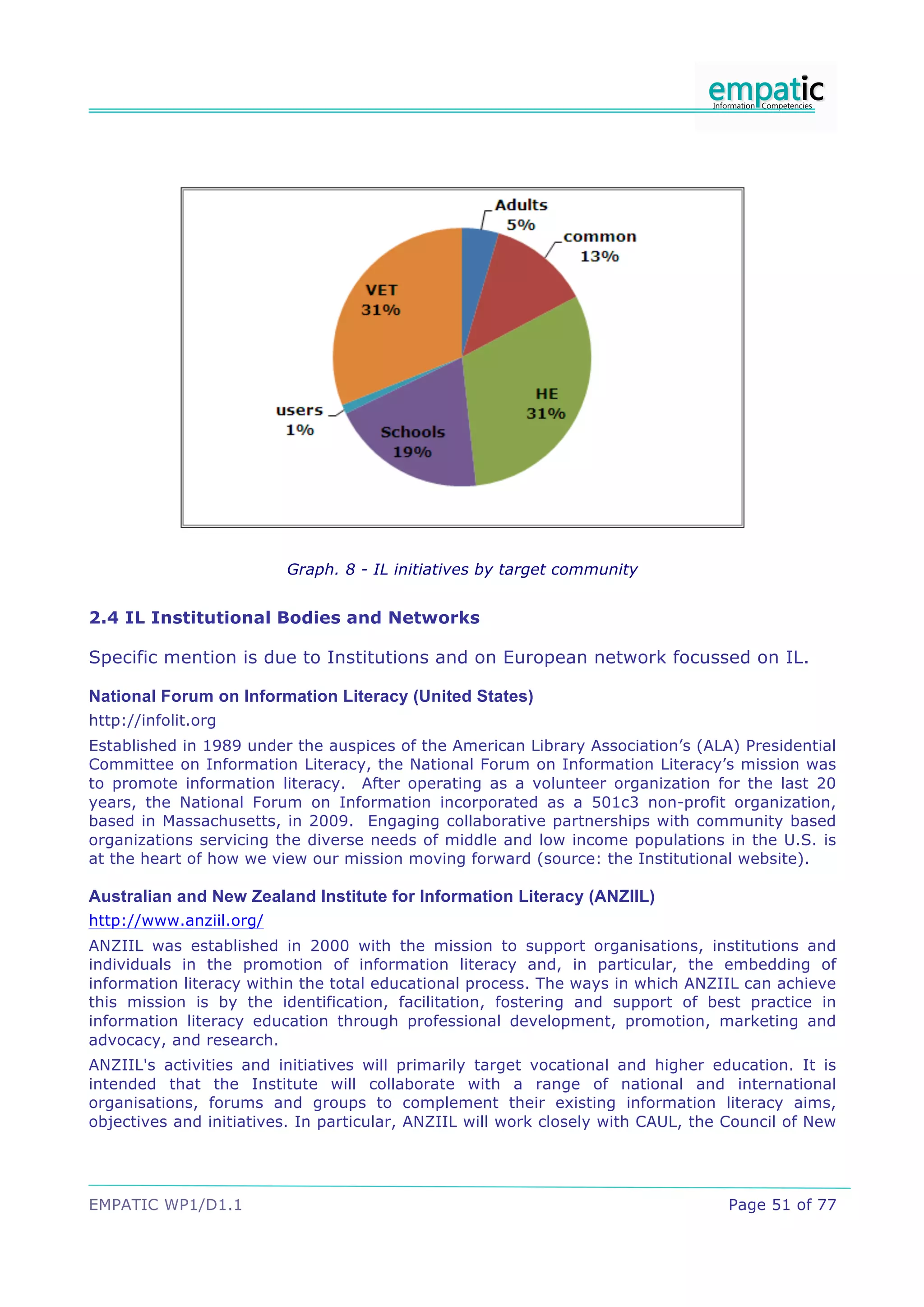 Graph. 8 - IL initiatives by target community


2.4 IL Institutional Bodies and Networks

Specific mention is due to Institutions and on European network focussed on IL.

National Forum on Information Literacy (United States)
http://infolit.org
Established in 1989 under the auspices of the American Library Association’s (ALA) Presidential
Committee on Information Literacy, the National Forum on Information Literacy’s mission was
to promote information literacy. After operating as a volunteer organization for the last 20
years, the National Forum on Information incorporated as a 501c3 non-profit organization,
based in Massachusetts, in 2009. Engaging collaborative partnerships with community based
organizations servicing the diverse needs of middle and low income populations in the U.S. is
at the heart of how we view our mission moving forward (source: the Institutional website).

Australian and New Zealand Institute for Information Literacy (ANZIIL)
http://www.anziil.org/
ANZIIL was established in 2000 with the mission to support organisations, institutions and
individuals in the promotion of information literacy and, in particular, the embedding of
information literacy within the total educational process. The ways in which ANZIIL can achieve
this mission is by the identification, facilitation, fostering and support of best practice in
information literacy education through professional development, promotion, marketing and
advocacy, and research.
ANZIIL's activities and initiatives will primarily target vocational and higher education. It is
intended that the Institute will collaborate with a range of national and international
organisations, forums and groups to complement their existing information literacy aims,
objectives and initiatives. In particular, ANZIIL will work closely with CAUL, the Council of New




EMPATIC WP1/D1.1                                                                   Page 51 of 77
 