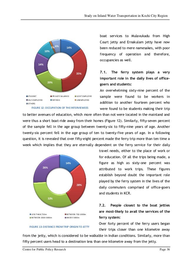 response on essay farmer in kannada