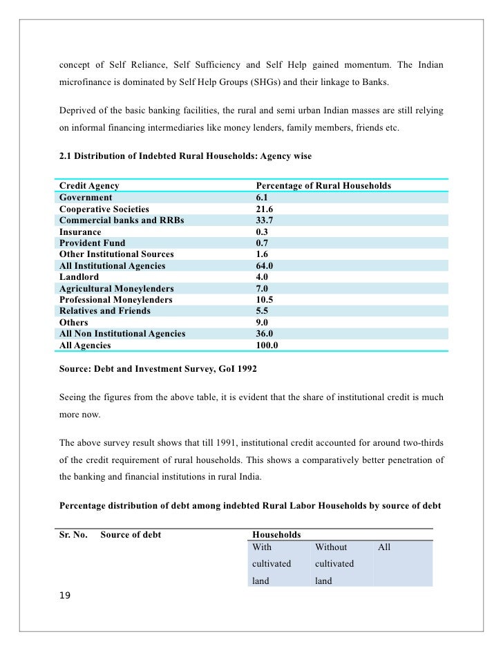 microfinance dissertation